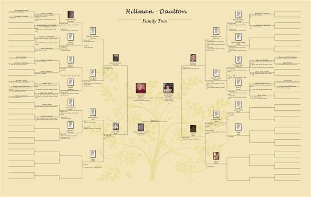 Hillman Daulton Family Tree (Small).JPG