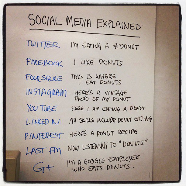 donut and social media.jpg