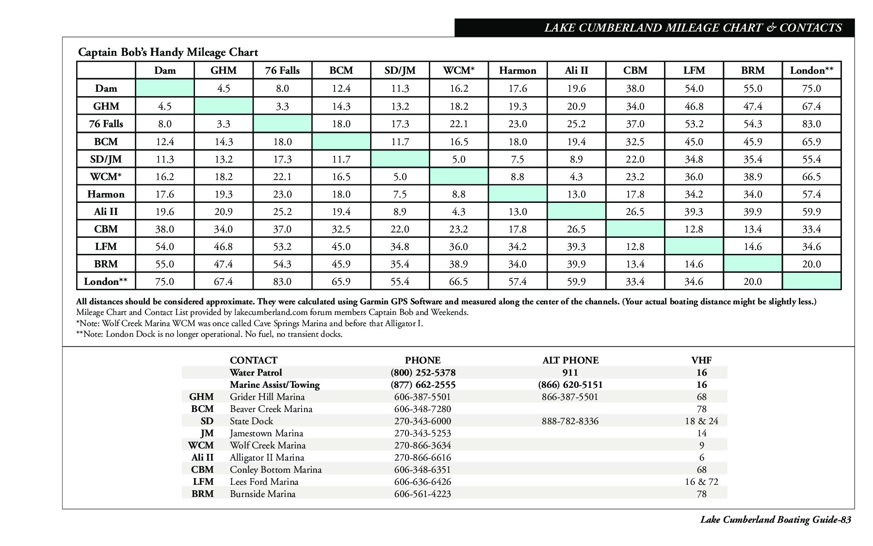 Lake Cumberland Boating Guide Mileage Chart and Contact Numbers.jpg