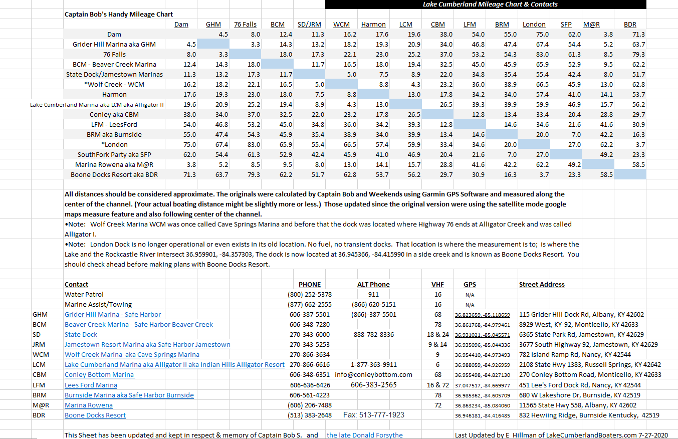 Captain Bob's Handy Lake Chart.png